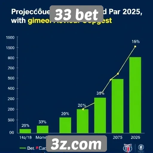 Estatísticas de crescimento do 33 bet em 2025