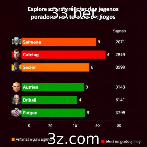 Análise das preferências dos jogadores por gêneros de jogos