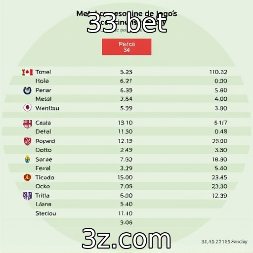 Impacto das regulamentações na indústria de jogos